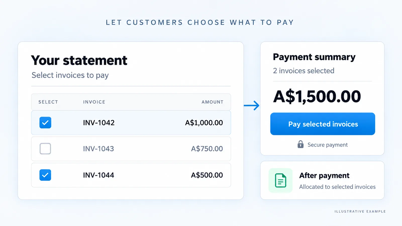 Statement Pay: the customer selects invoices on their statement and pays, with the payment allocated to the selected invoices