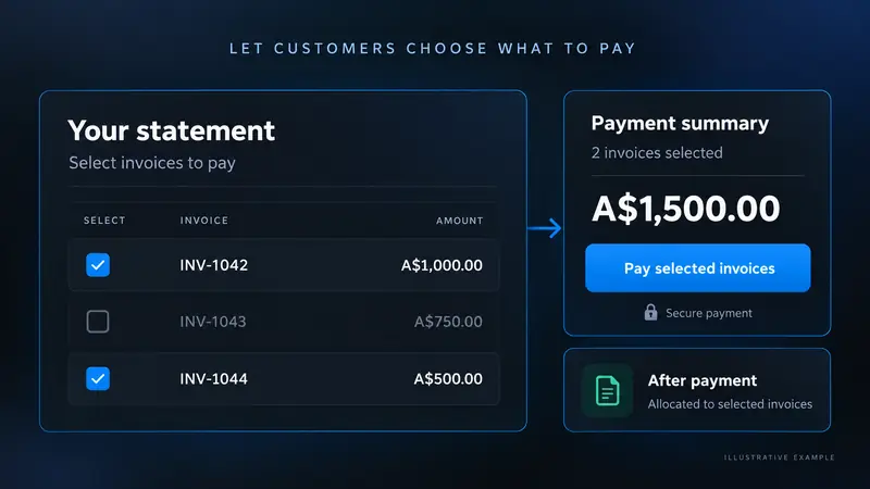 Statement Pay: the customer selects invoices on their statement and pays, with the payment allocated to the selected invoices